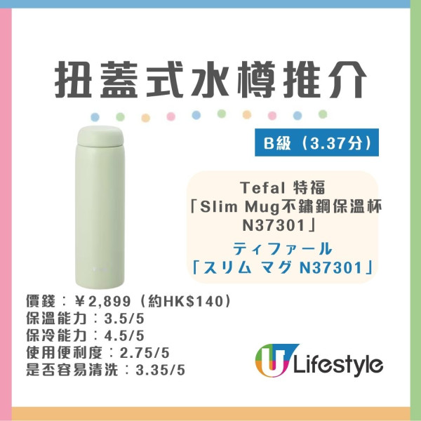 水樽推薦︱日本《LDK》實測30款保溫瓶/水樽 象印奪雙冠軍！無印良品/THERMOS齊上榜