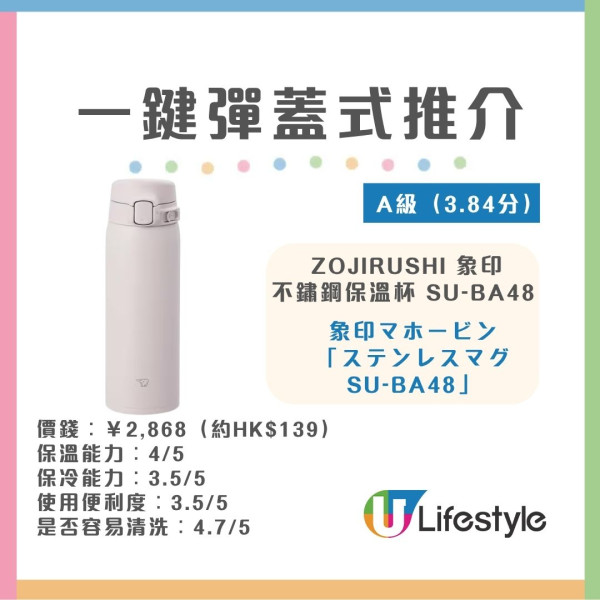 水樽推薦︱日本《LDK》實測30款保溫瓶/水樽 象印奪雙冠軍！無印良品/THERMOS齊上榜