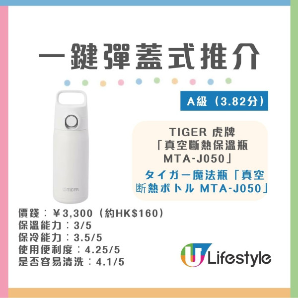 水樽推薦︱日本《LDK》實測30款保溫瓶/水樽 象印奪雙冠軍！無印良品/THERMOS齊上榜