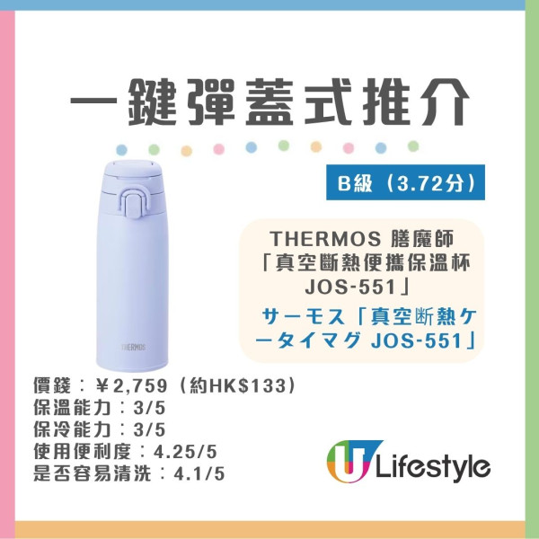 水樽推薦︱日本《LDK》實測30款保溫瓶/水樽 象印奪雙冠軍！無印良品/THERMOS齊上榜