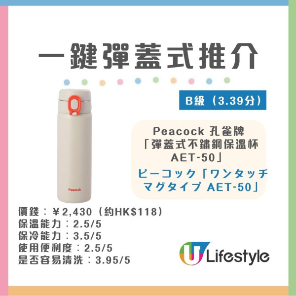 水樽推薦︱日本《LDK》實測30款保溫瓶/水樽 象印奪雙冠軍！無印良品/THERMOS齊上榜