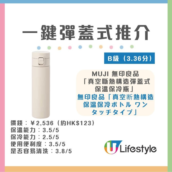 水樽推薦︱日本《LDK》實測30款保溫瓶/水樽 象印奪雙冠軍！無印良品/THERMOS齊上榜