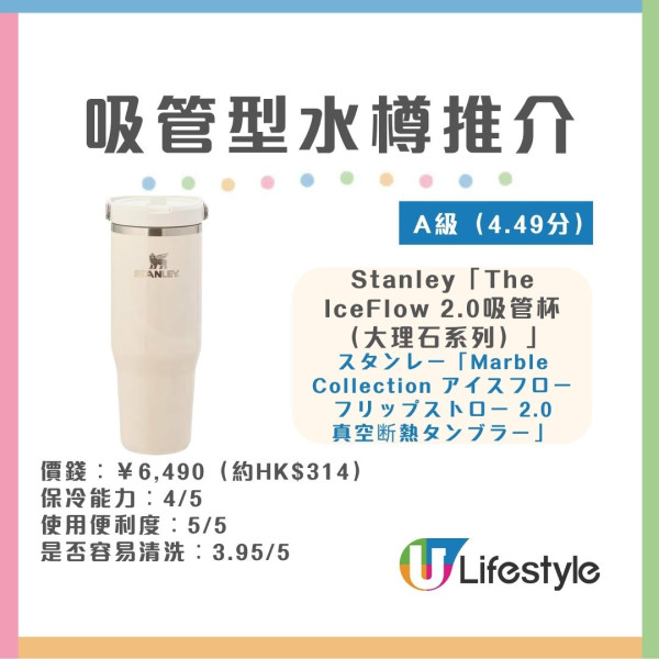 水樽推薦︱日本《LDK》實測30款保溫瓶/水樽 象印奪雙冠軍！無印良品/THERMOS齊上榜