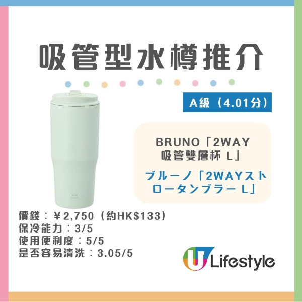 水樽推薦︱日本《LDK》實測30款保溫瓶/水樽 象印奪雙冠軍！無印良品/THERMOS齊上榜