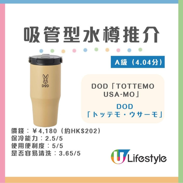 水樽推薦︱日本《LDK》實測30款保溫瓶/水樽 象印奪雙冠軍！無印良品/THERMOS齊上榜