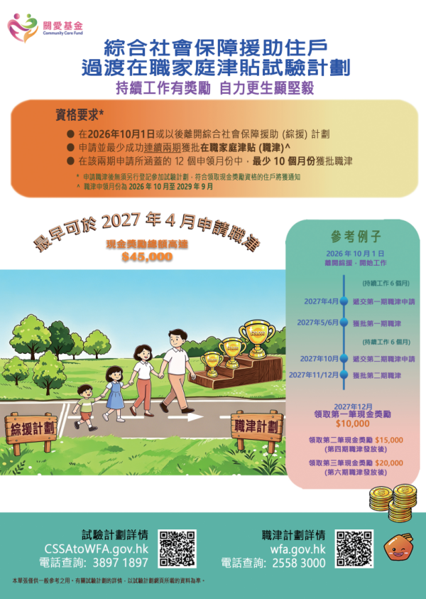 綜合社會保障援助住戶過渡在職家庭津貼試驗計劃（圖片來源︰關愛基金）