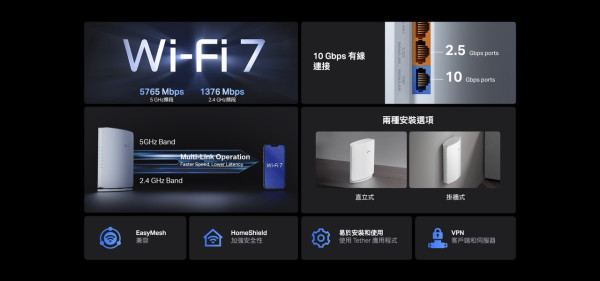 TP-Link Archer BE450-BE7200 雙頻 Wi-Fi 7 路由器｜支援 10G 光纖寬頻 + 7.2Gbps 極速 + EasyMesh 限時減價更抵玩