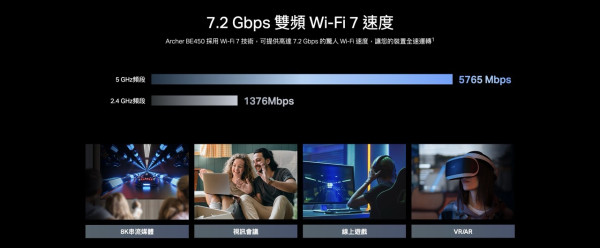 TP-Link Archer BE450-BE7200 雙頻 Wi-Fi 7 路由器｜支援 10G 光纖寬頻 + 7.2Gbps 極速 + EasyMesh 限時減價更抵玩