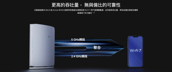 TP-Link Archer BE450-BE7200 雙頻 Wi-Fi 7 路由器｜支援 10G 光纖寬頻 + 7.2Gbps 極速 + EasyMesh 限時減價更抵玩