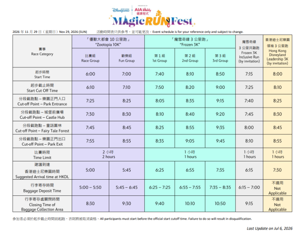 迪士尼奇妙跑步嘉年華2026比賽時間表（圖片來源︰香港迪士尼）