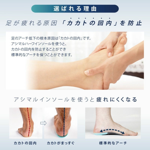 圖片來源:ashimaru官網 旅行鞋墊推薦!日本熱賣護足機能性鞋墊5大推介 最平入手紓緩足底筋膜炎唔怕腳痛