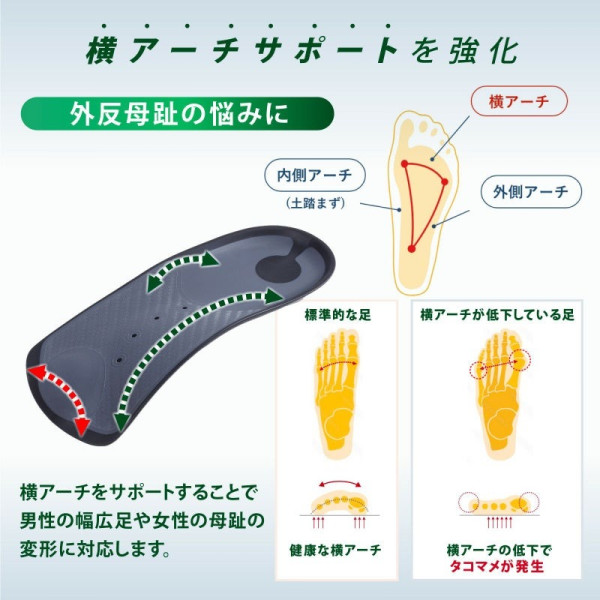 圖片來源:ashimaru官網 旅行鞋墊推薦!日本熱賣護足機能性鞋墊5大推介 最平入手紓緩足底筋膜炎唔怕腳痛