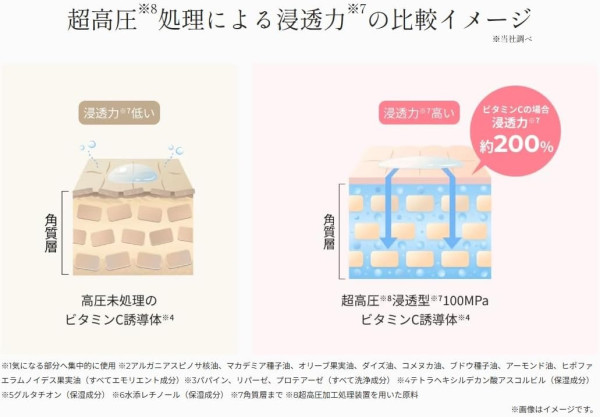 遊日必買藥妝｜日本洗面乳10款推介起入手！敏感肌救星/呢款網民狂推「效果堪比食A酸」？ 