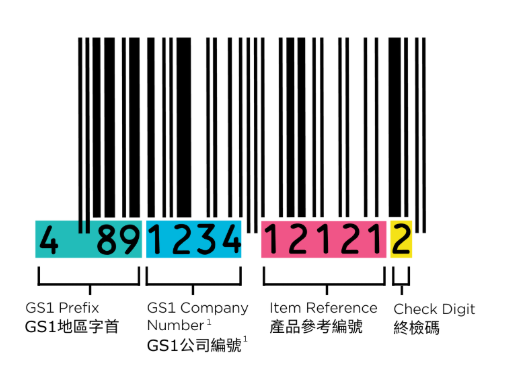 條碼開頭「489」不等於香港製造？解密13位Barcode數字真正含意 附常見地區編號