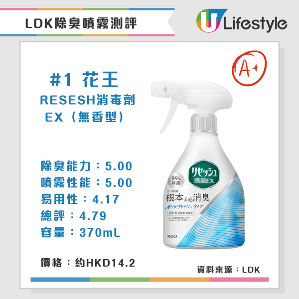 LDK除臭噴霧測評(來源:LDK)