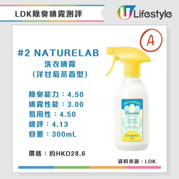 LDK除臭噴霧測評(來源:LDK)