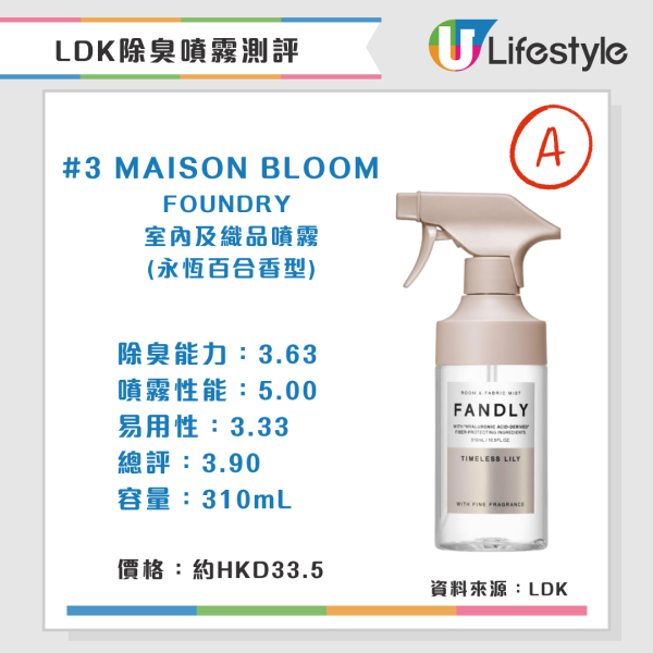 LDK除臭噴霧測評(來源:LDK)