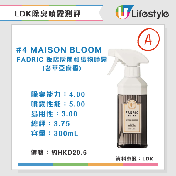 LDK除臭噴霧測評(來源:LDK)