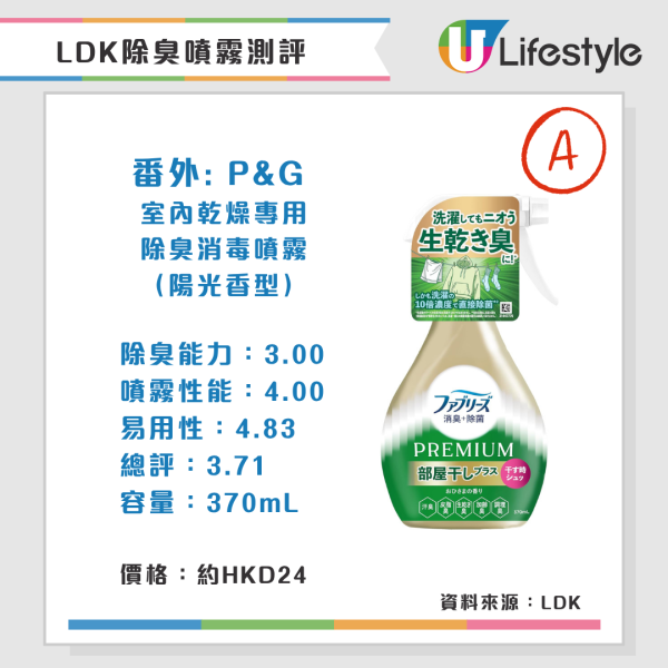 LDK除臭噴霧測評(來源:LDK)