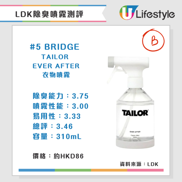 LDK除臭噴霧測評(來源:LDK)