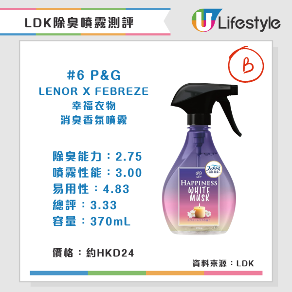 LDK除臭噴霧測評(來源:LDK)