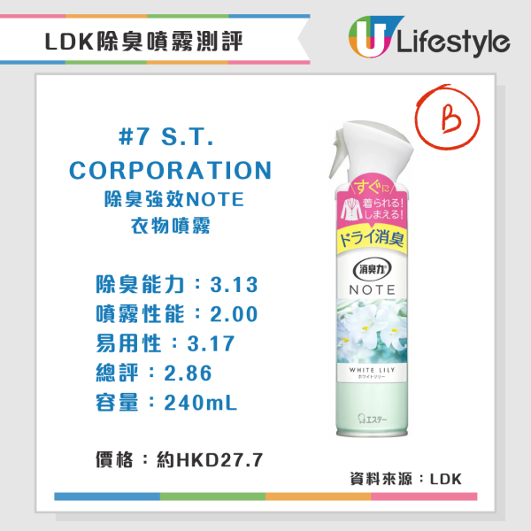 LDK除臭噴霧測評(來源:LDK)