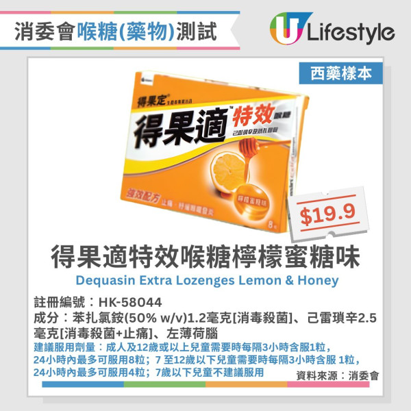 消委會喉糖檢測︱8成喉糖實為糖果？使立消/得果定等11款含藥性 食錯隨時面腫/氣喘/愈食愈多痰！