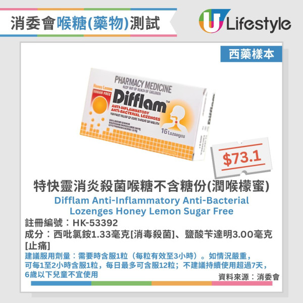 消委會喉糖檢測︱8成喉糖實為糖果？使立消/得果定等11款含藥性 食錯隨時面腫/氣喘/愈食愈多痰！