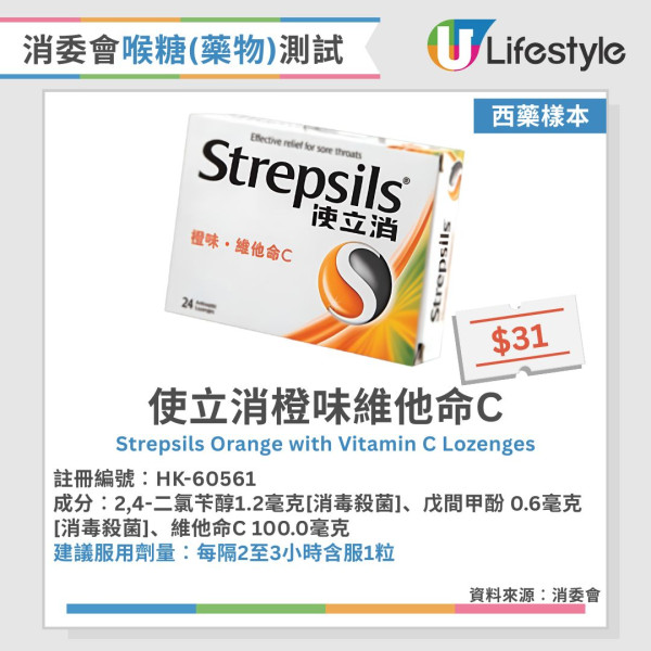 消委會喉糖檢測︱8成喉糖實為糖果？使立消/得果定等11款含藥性 食錯隨時面腫/氣喘/愈食愈多痰！