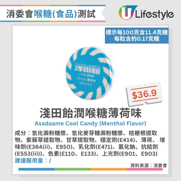 消委會喉糖檢測︱8成喉糖實為糖果？使立消/得果定等11款含藥性 食錯隨時面腫/氣喘/愈食愈多痰！