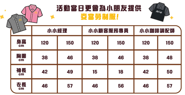 麥當勞小員工體驗日回歸！著迷你制服化身小經理/咖啡師/顧客服務專員！完成活動有證書 附報名詳情