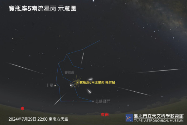 圖為2024年7月29日22時寶瓶座δ南流星雨輻射點示意圖。（圖片來源︰臺北市立天文科學教育館）