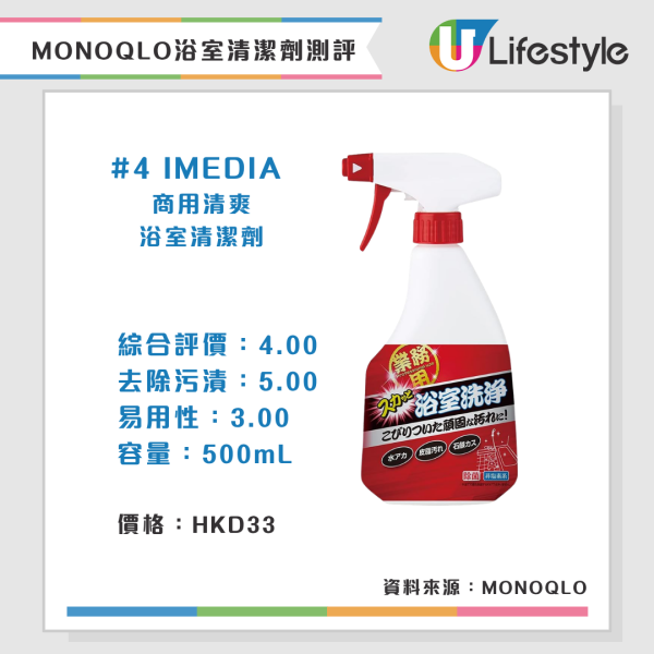 Monoqlo浴室清潔劑推介（來源：日本《MONOQLO》測評雜誌