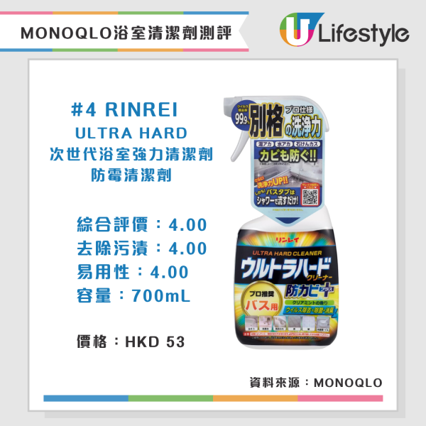 Monoqlo浴室清潔劑推介（來源：日本《MONOQLO》測評雜誌
