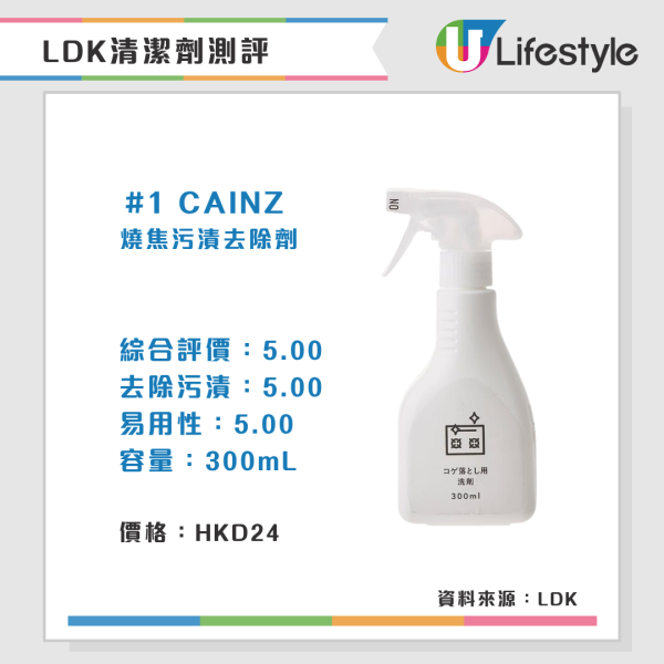 清潔劑推薦︱LDK實測5款頑垢去污劑 松本清/Cainz全獲A級評分 附電磁爐清潔貼士
