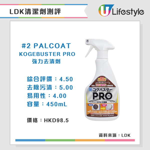 清潔劑推薦︱LDK實測5款頑垢去污劑 松本清/Cainz全獲A級評分 附電磁爐清潔貼士