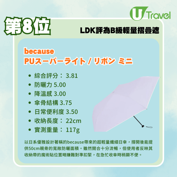 縮骨遮推介｜日本LDK8款超輕摺疊遮推薦！極輕、防曬兼防風 邊款最值得入手？ 