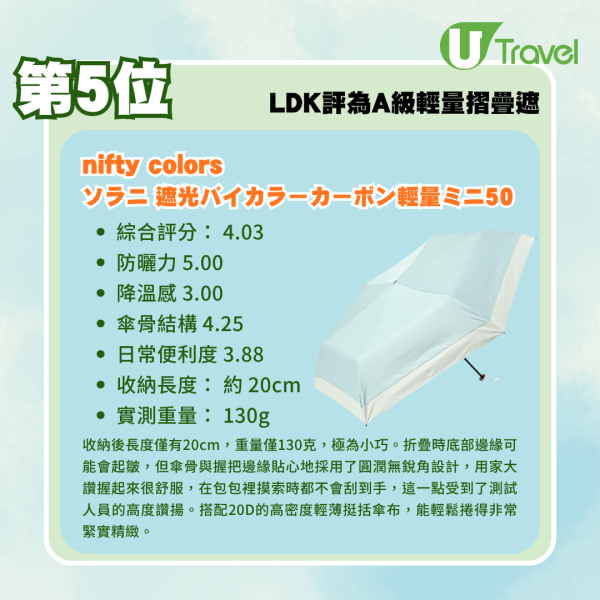 縮骨遮推介｜日本LDK8款超輕摺疊遮推薦！極輕、防曬兼防風 邊款最值得入手？ 