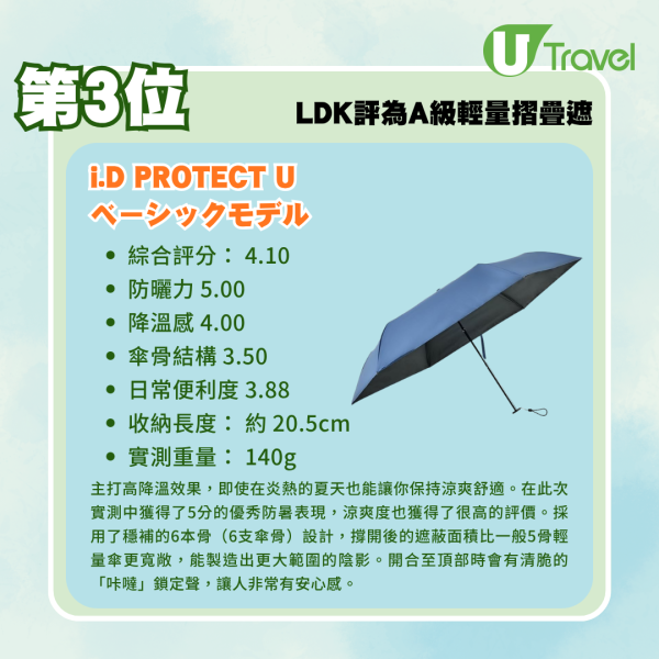 縮骨遮推介｜日本LDK8款超輕摺疊遮推薦！極輕、防曬兼防風 邊款最值得入手？ 