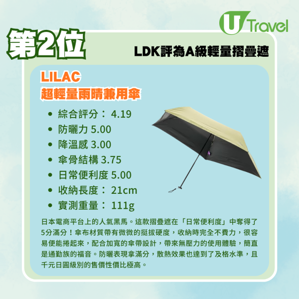 縮骨遮推介｜日本LDK8款超輕摺疊遮推薦！極輕、防曬兼防風 邊款最值得入手？ 
