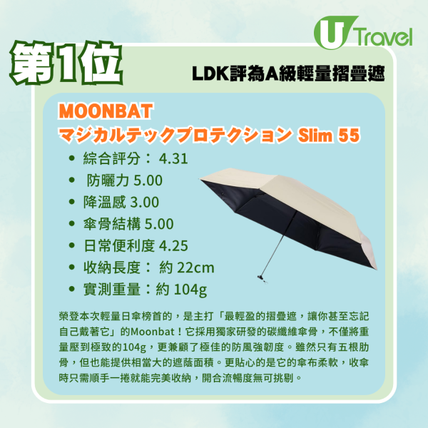 縮骨遮推介｜日本LDK8款超輕摺疊遮推薦！極輕、防曬兼防風 邊款最值得入手？ 