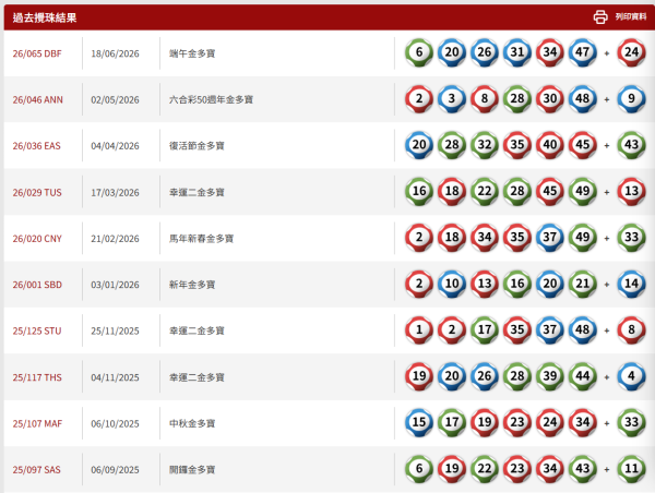 六合彩|1億暑期金多寶7.21攪珠!一招上期成功貼中二獎 下期預測呢幾個號碼大熱