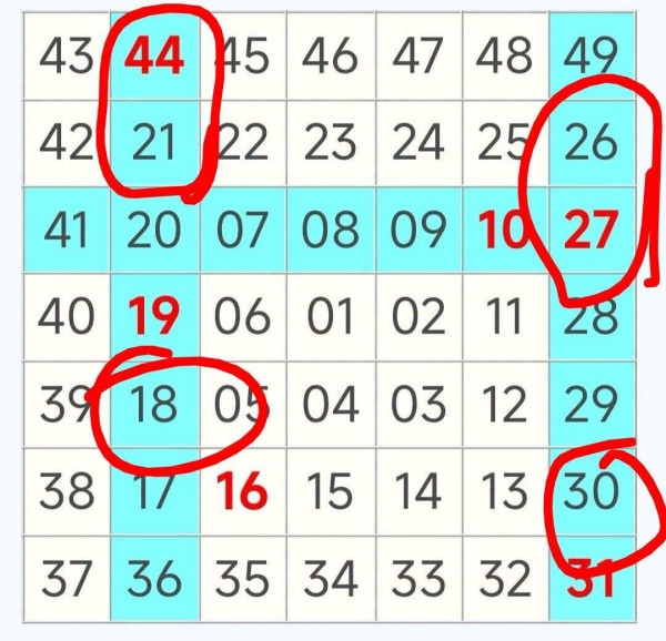 六合彩|1億暑期金多寶7.21攪珠!一招上期成功貼中二獎 下期預測呢幾個號碼大熱