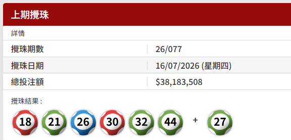 六合彩|1億暑期金多寶7.21攪珠!一招上期成功貼中二獎 下期預測呢幾個號碼大熱