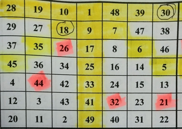 六合彩|1億暑期金多寶7.21攪珠!一招上期成功貼中二獎 下期預測呢幾個號碼大熱