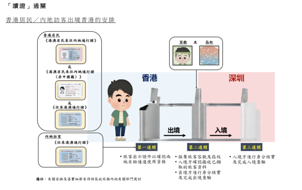 新皇崗口岸懶人包｜一地兩檢5分鐘極速過關教學 7條專營巴士線/小巴/的士直達 