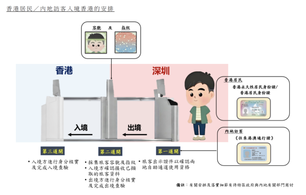 新皇崗口岸懶人包｜一地兩檢5分鐘極速過關教學 7條專營巴士線/小巴/的士直達 