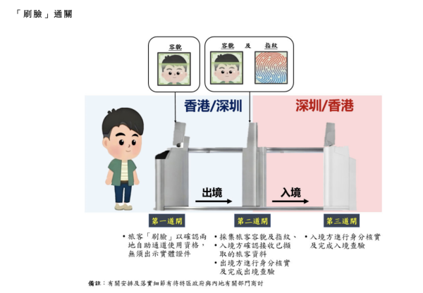 新皇崗口岸懶人包｜一地兩檢5分鐘極速過關教學 7條專營巴士線/小巴/的士直達 