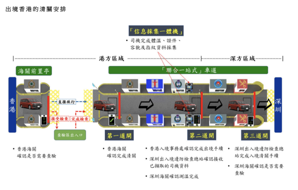 新皇崗口岸懶人包｜一地兩檢5分鐘極速過關教學 7條專營巴士線/小巴/的士直達 