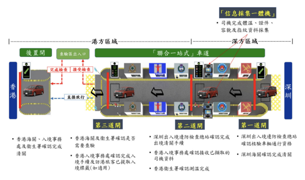 新皇崗口岸懶人包｜一地兩檢5分鐘極速過關教學 7條專營巴士線/小巴/的士直達 
